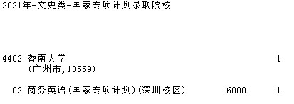 2021吉林高考国家专项计划征集计划（第一轮）