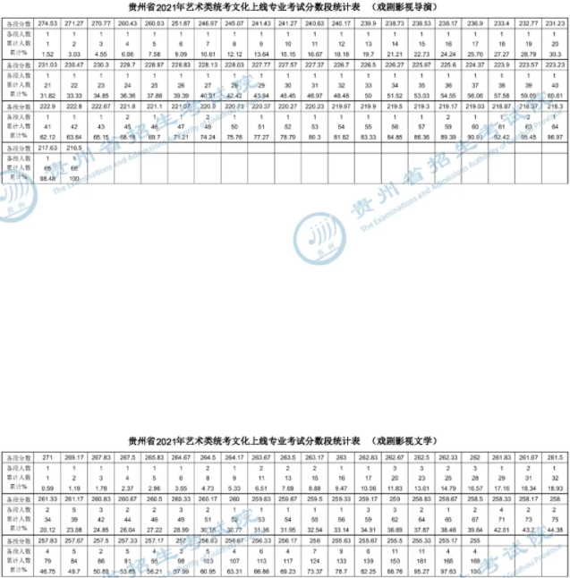 一分一段表