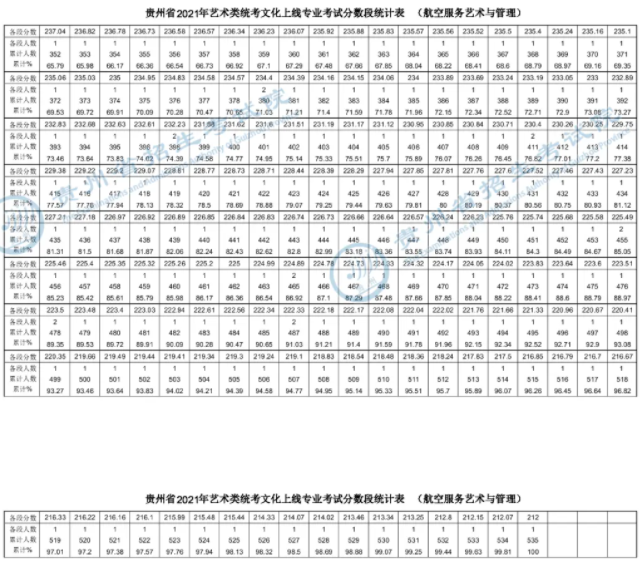 一分一段表