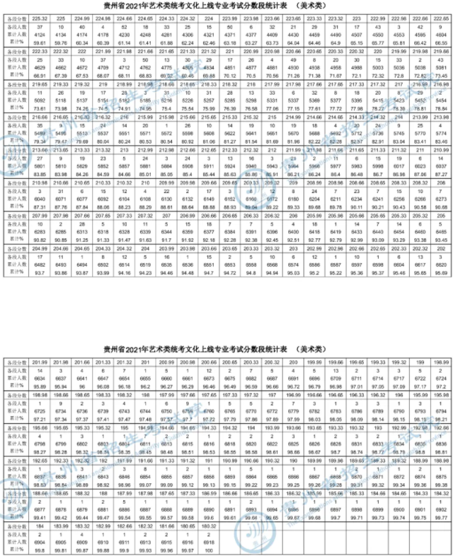 一分一段表