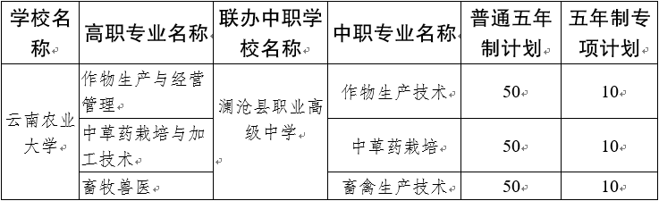 云南农业大学增设五年制高职院校招生计划.png