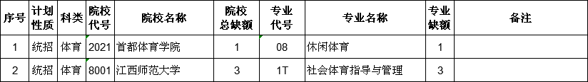 2021江西高考本科一批体育类征集志愿计划