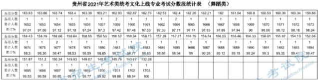 一分一段表