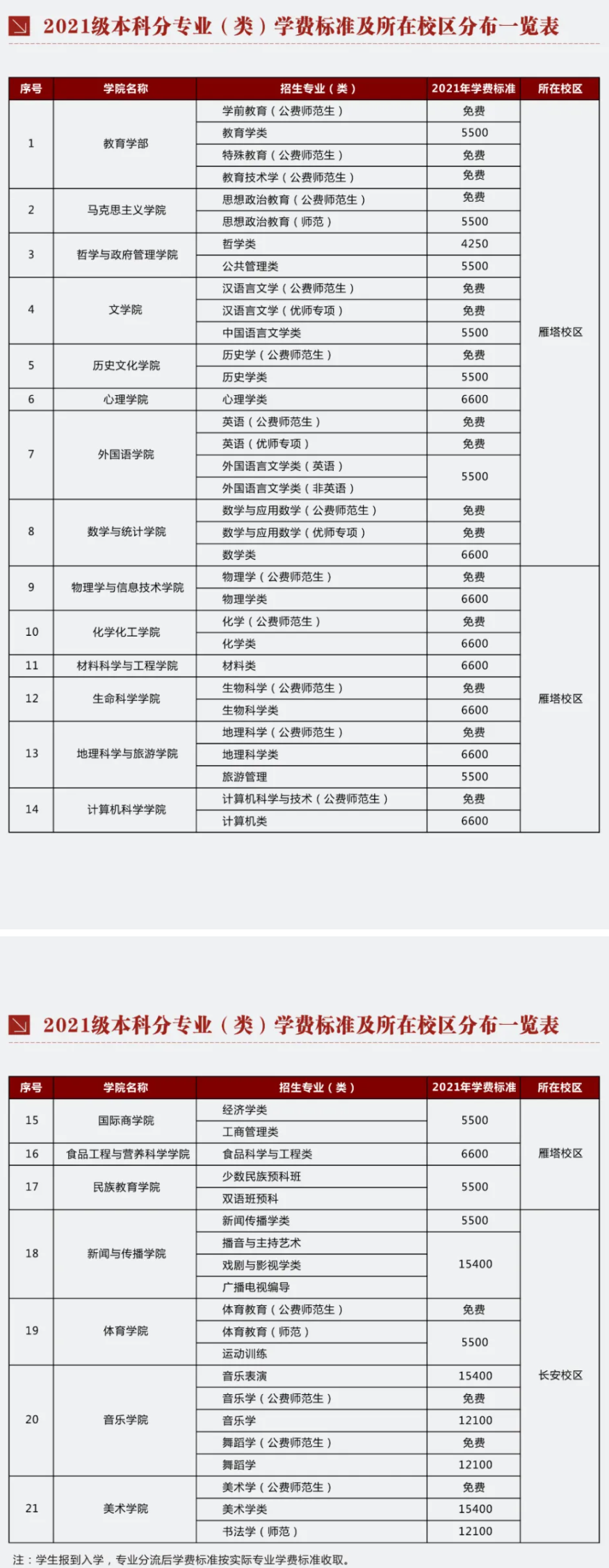 2021陕西师范大学学费多少钱一年-各专业收费标准