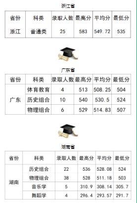 延安大学各省录取分数线（持续更新）