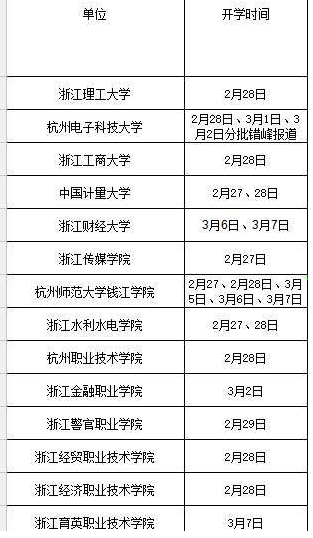 钱塘新区14所高校开学时间