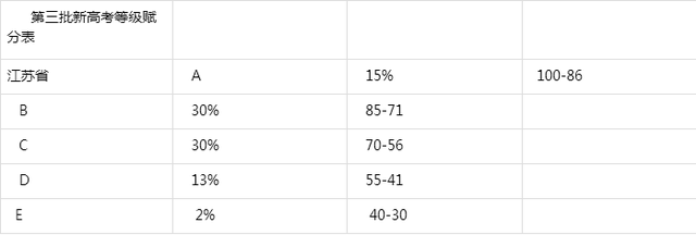 江苏新高考政策解读3+1+2