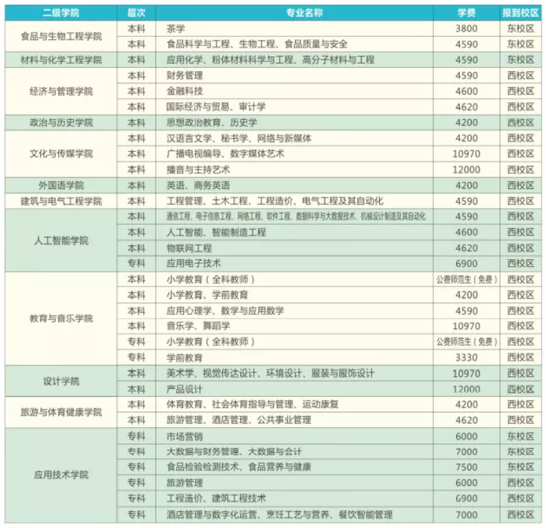 2021贺州学院学费多少钱一年-各专业收费标准