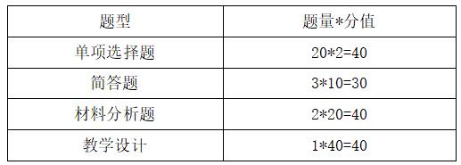 教师资格考试考情分析