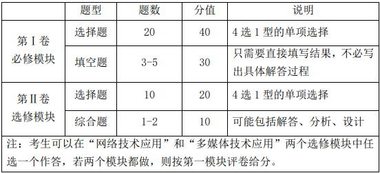 试题类型