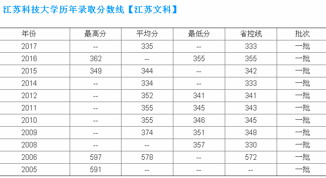 江苏科技大学排名第几?江苏科技大学王牌专业有哪些?