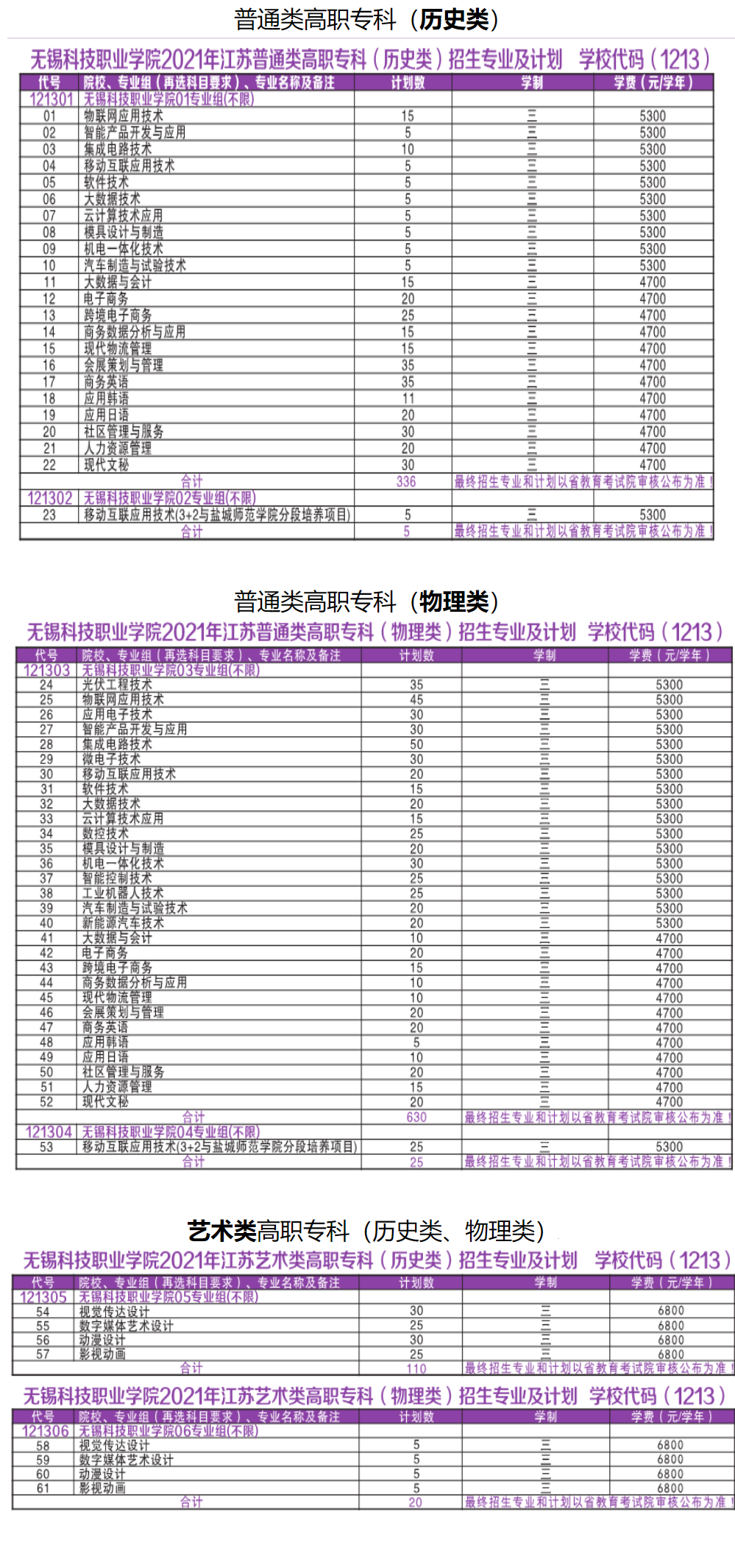 2021年无锡科技职业学院招生计划-各专业招生人数是多少