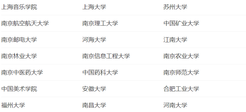 双一流高校名单 双一流高校是什么意思？