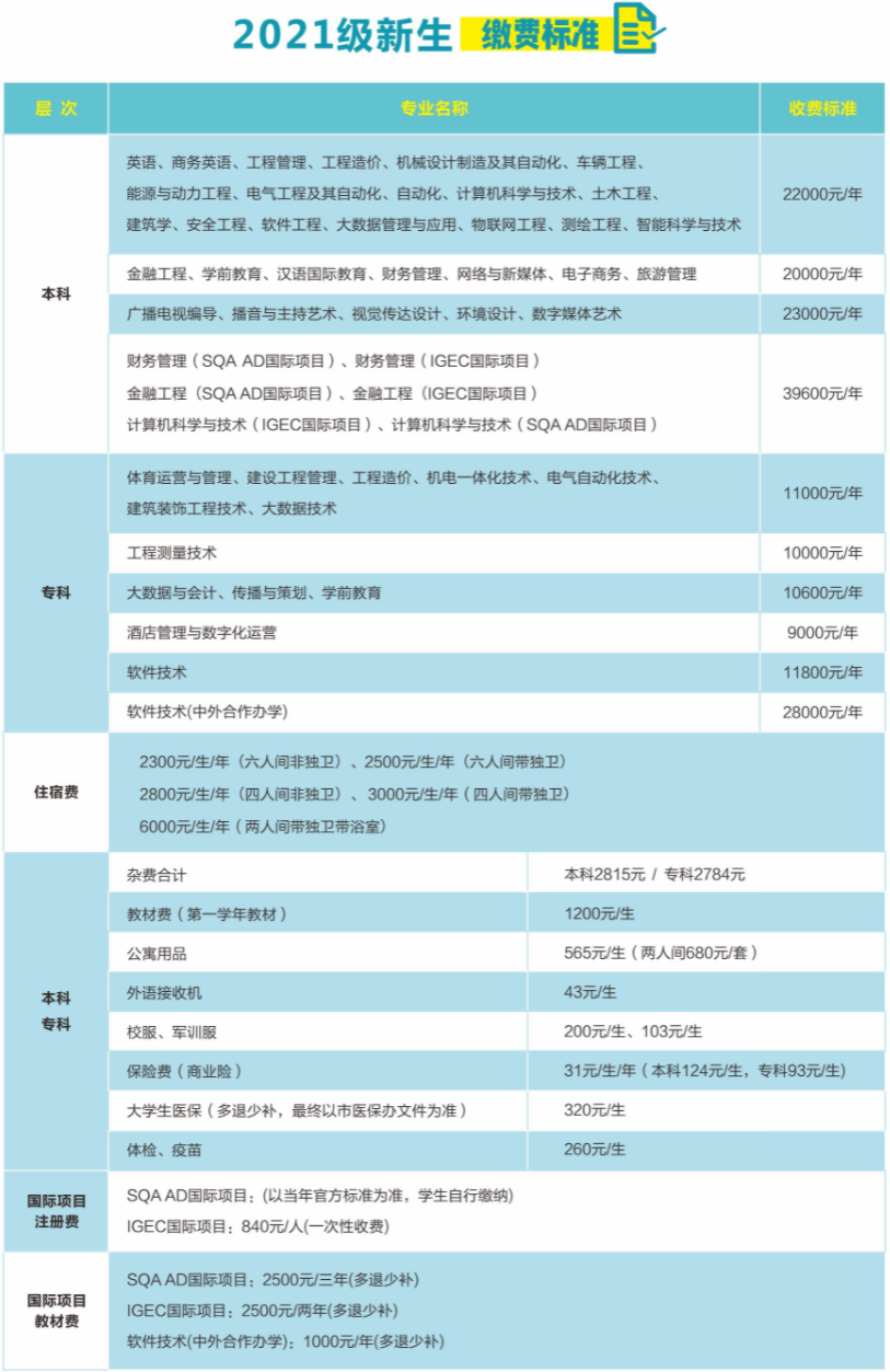 2021西安科技大学高新学院学费多少钱一年-各专业收费标准
