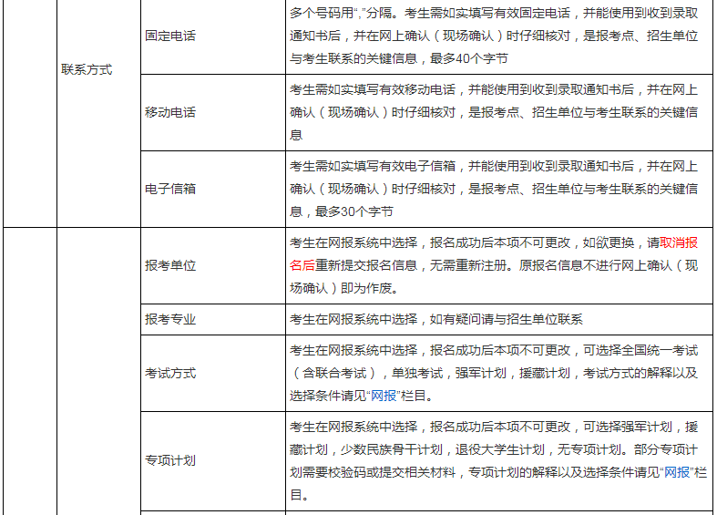 2022考研报名 考研报名 考研网报信息