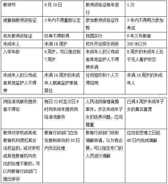 综合素质备考早知道