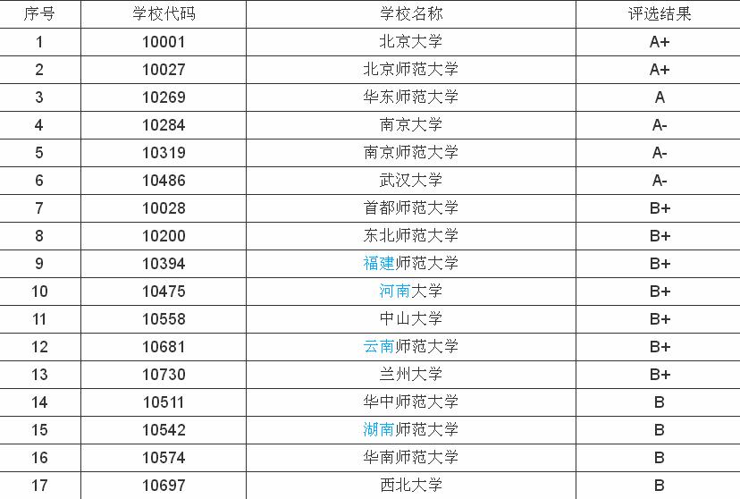 地理科学专业大学排名，地理科学专业就业前景