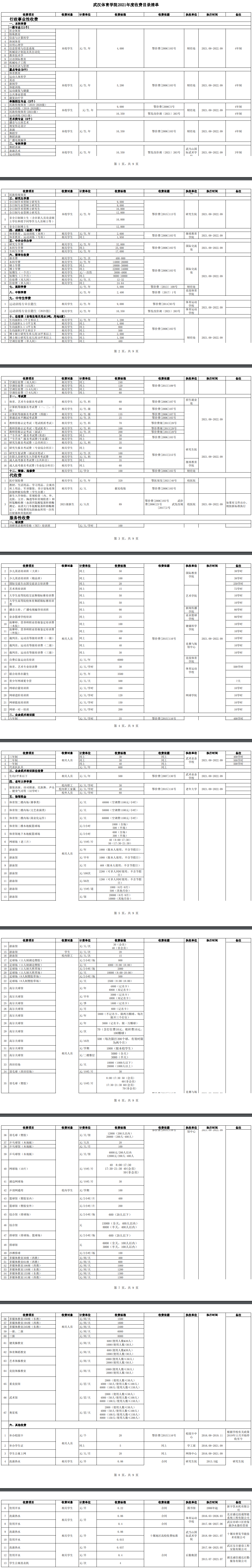 2021武汉体育学院学费多少钱一年-各专业收费标准