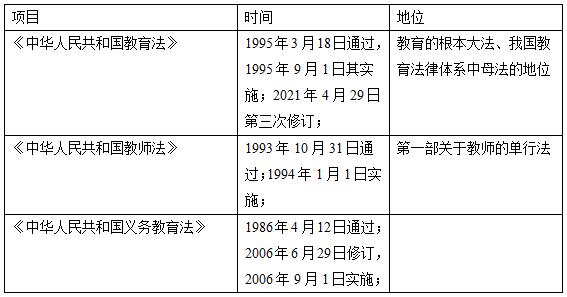 综合素质备考早知道