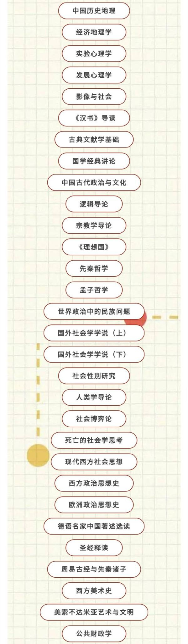 清华北大互选课程