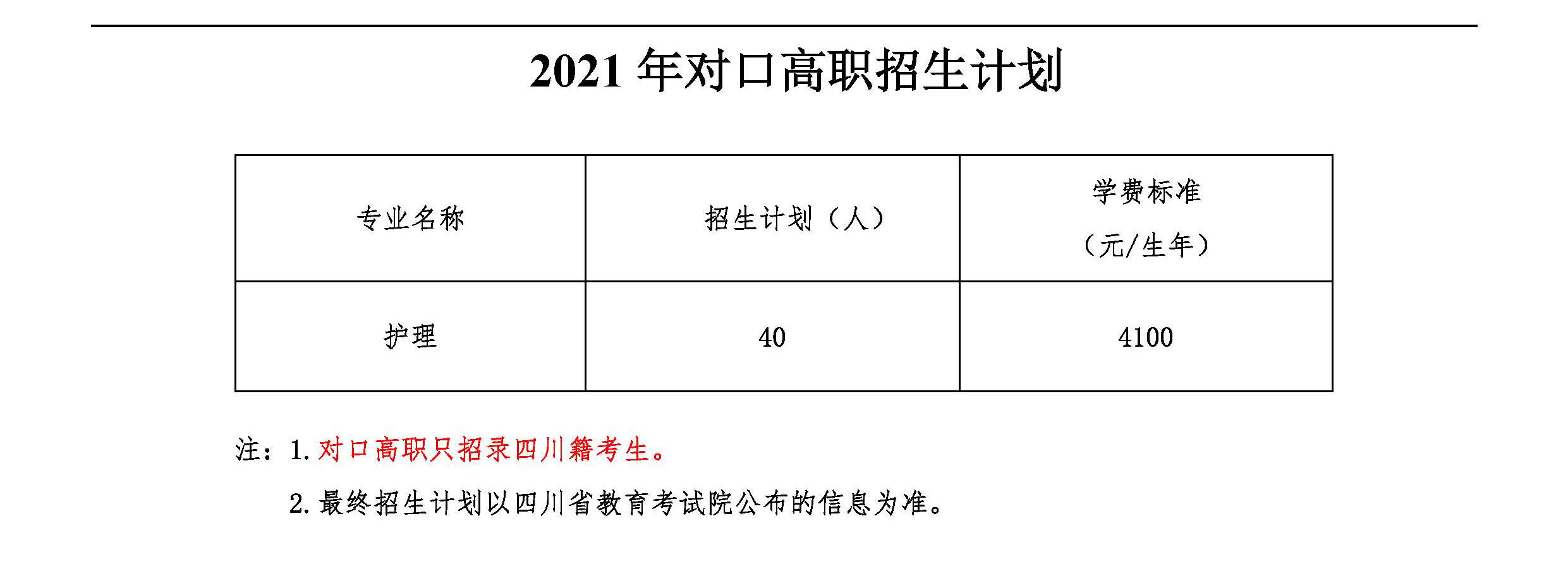 2021四川中医药高等专科学校招生计划-各专业招生人数是多少