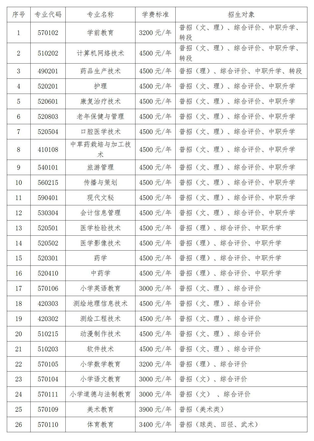 2021定西师范高等专科学校招生计划-各专业招生人数是多少