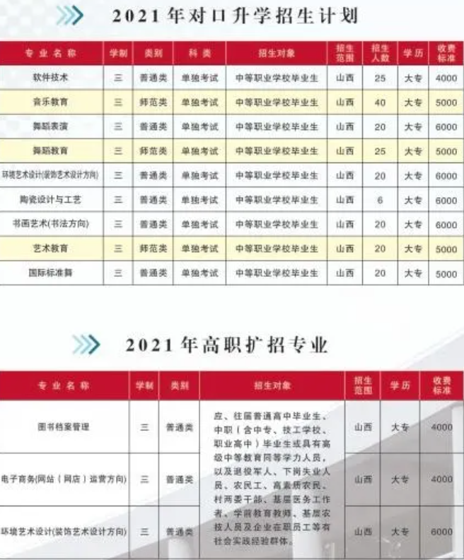 2021晋中师范高等专科学校学费多少钱一年-各专业收费标准