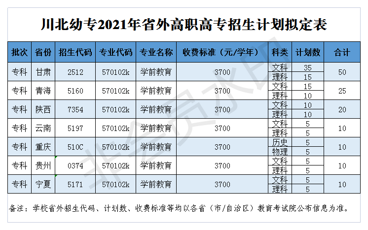 2021川北幼儿师范高等专科学校招生计划-各专业招生人数是多少