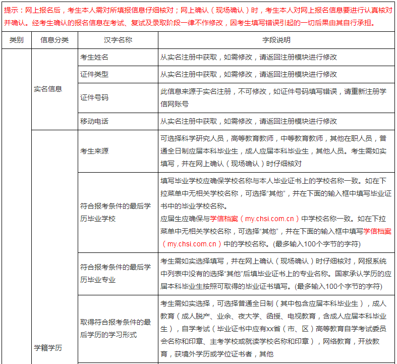 2022考研报名 考研报名 考研网报信息
