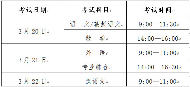 考试科目及安排