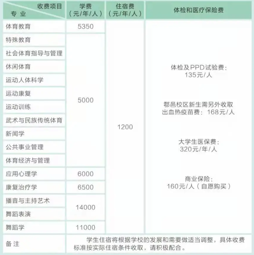 2021西安体育学院学费多少钱一年-各专业收费标准