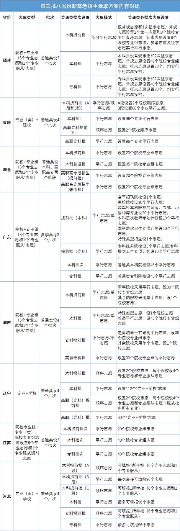 新高考方案.jpg