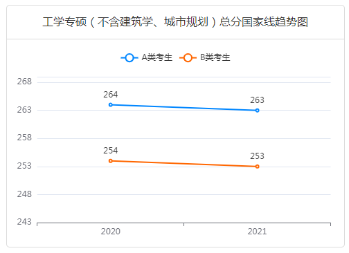 电子信息分数线-中公考研