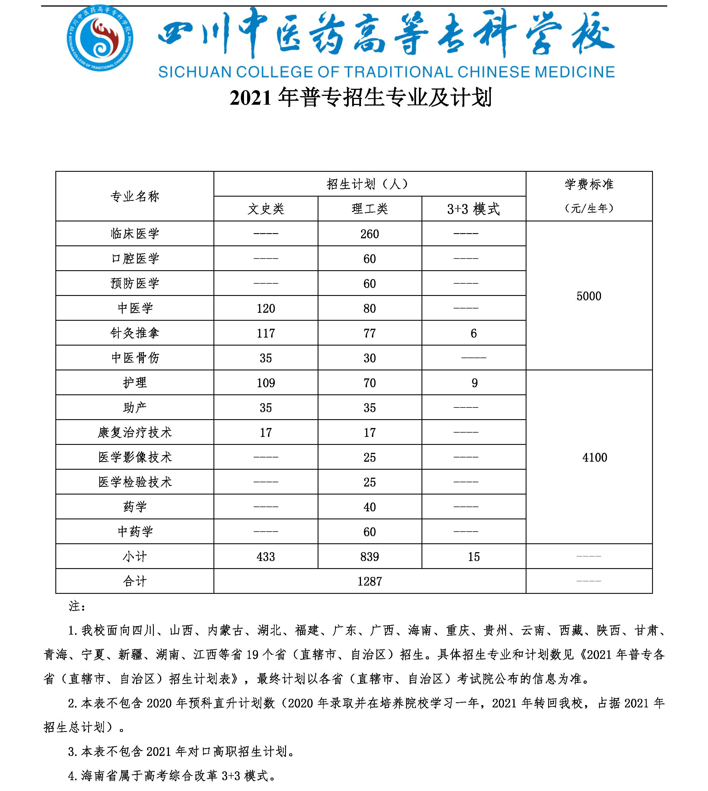 2021四川中医药高等专科学校招生计划-各专业招生人数是多少