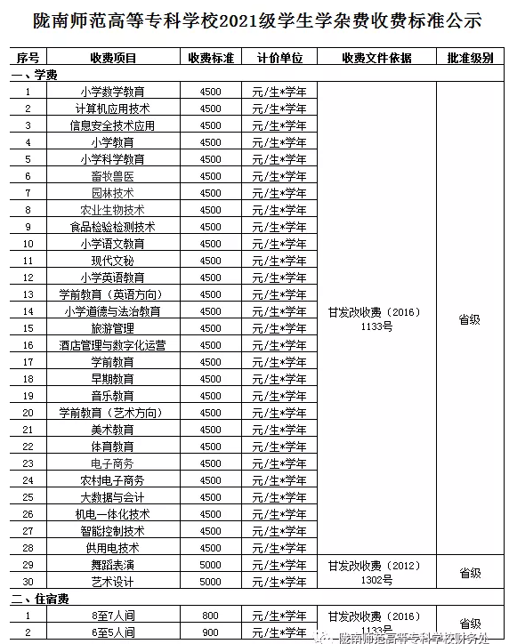 2021陇南师范高等专科学校学费多少钱一年-各专业收费标准