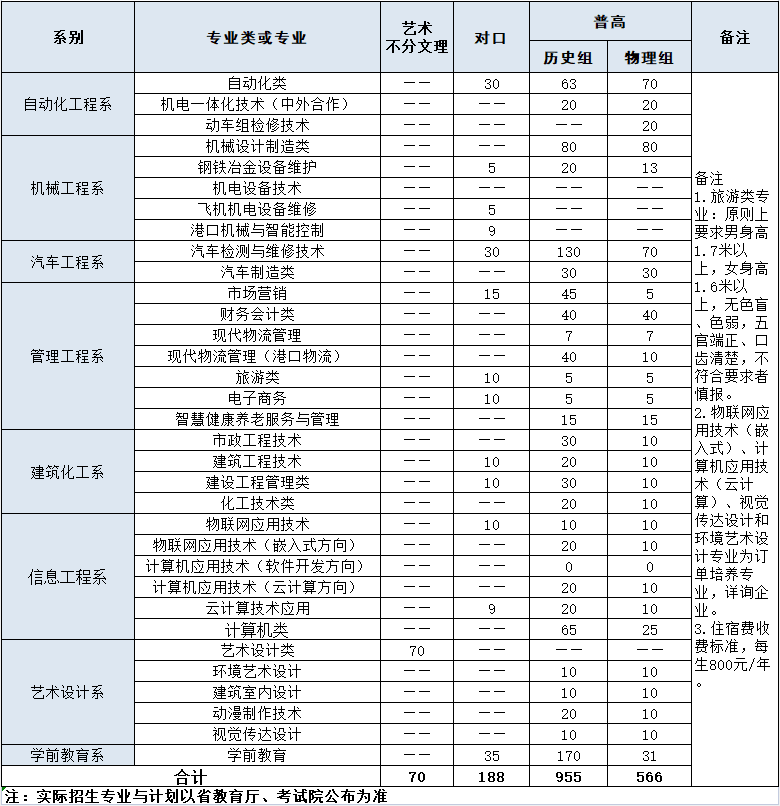 2021唐山工业职业技术学院学费多少钱一年-各专业收费标准