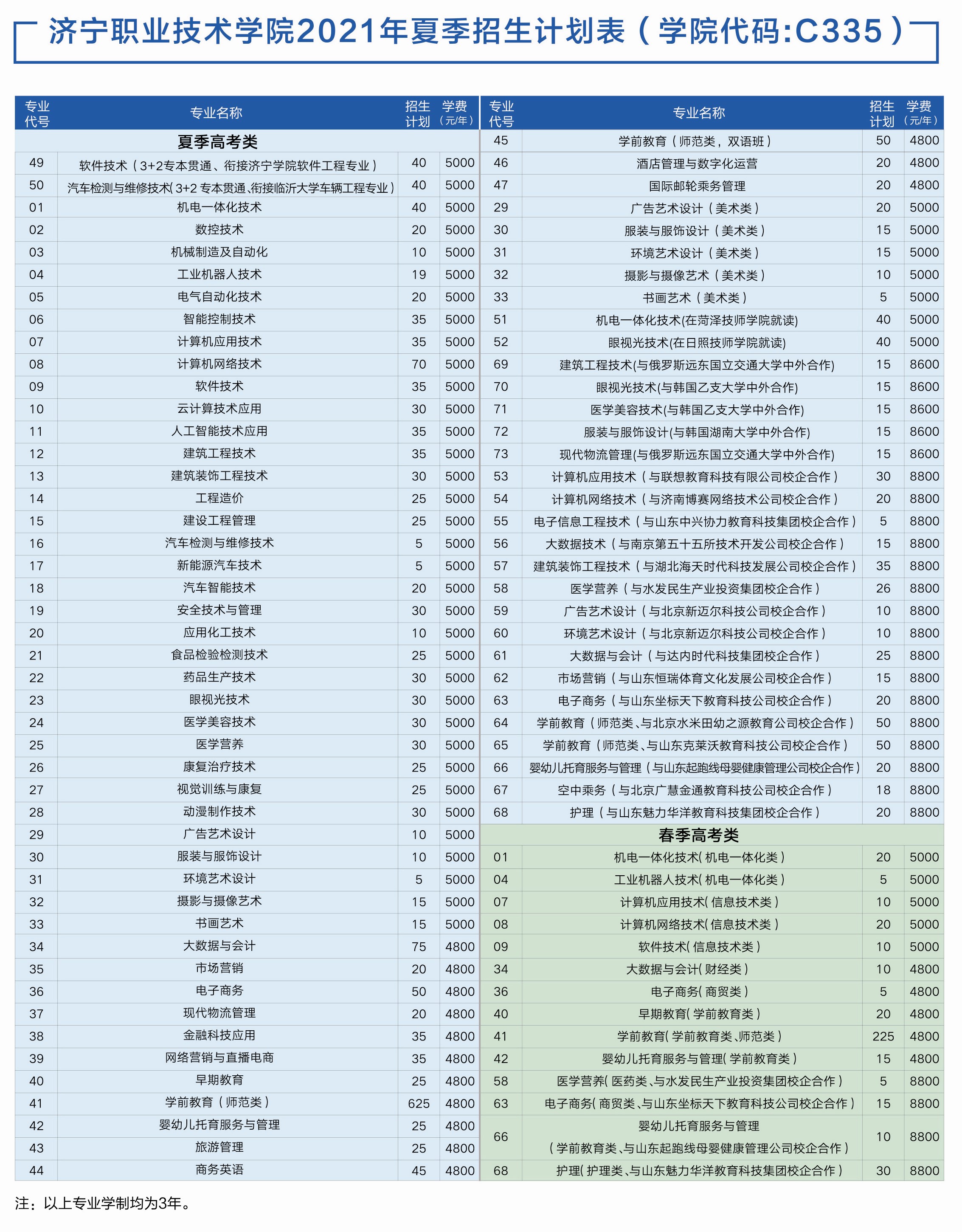 2021济宁职业技术学院学费多少钱一年-各专业收费标准
