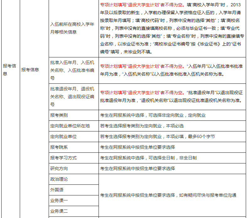 2022考研报名 考研报名 考研网报信息
