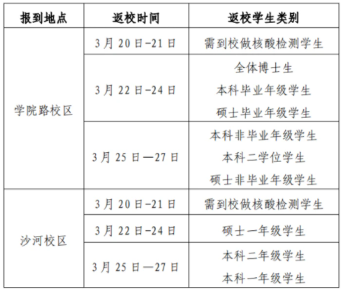 学生返校安排