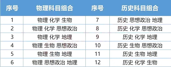 2021福建高考有12种考法