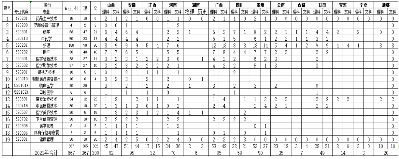 2021福建卫生职业技术学院招生计划-各专业招生人数是多少
