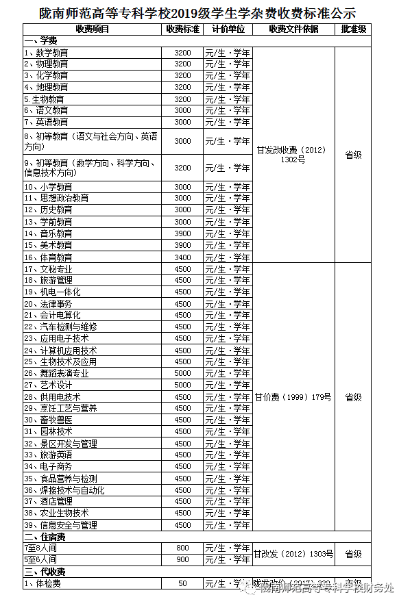 2021陇南师范高等专科学校学费多少钱一年-各专业收费标准