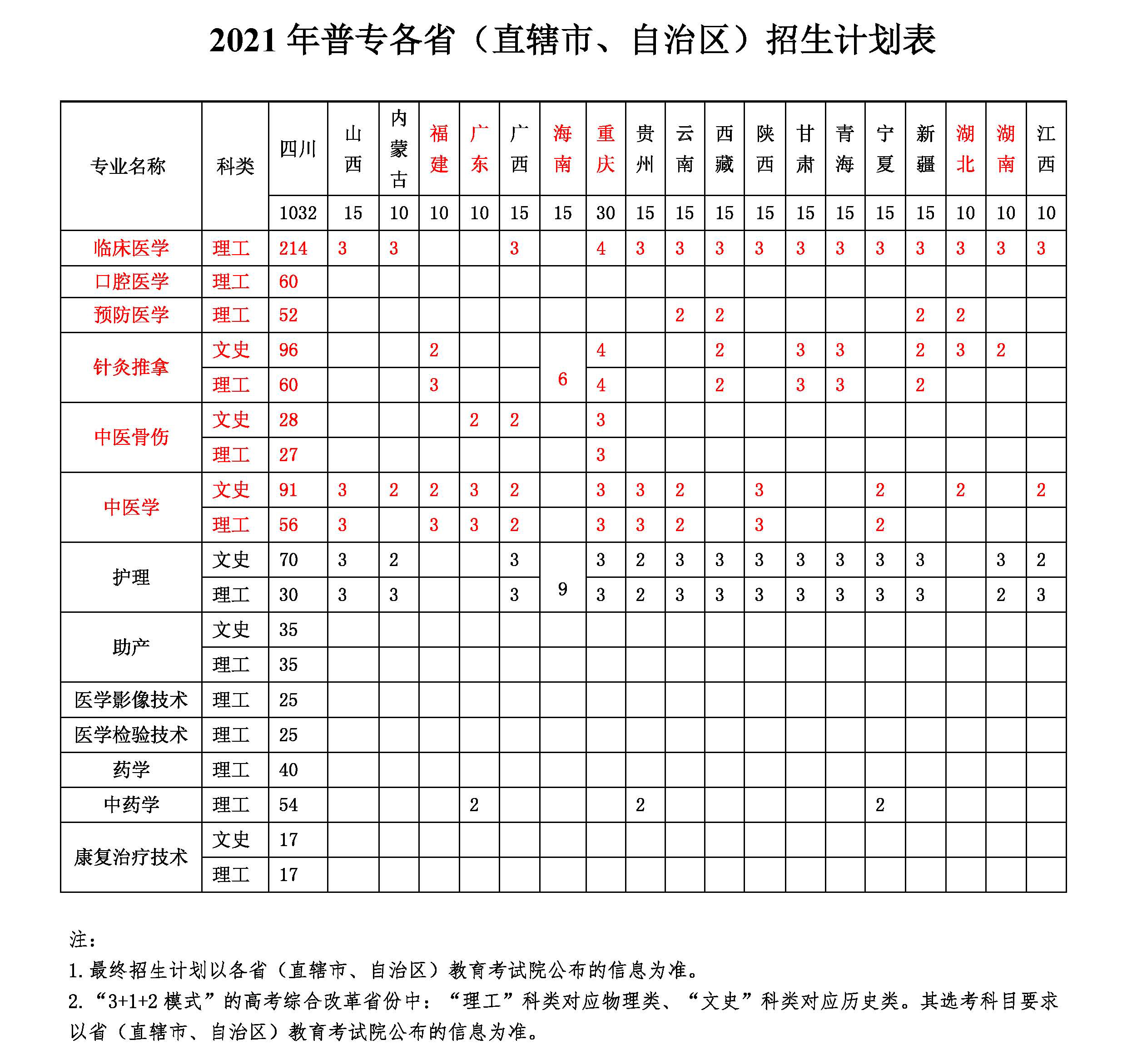 2021四川中医药高等专科学校招生计划-各专业招生人数是多少