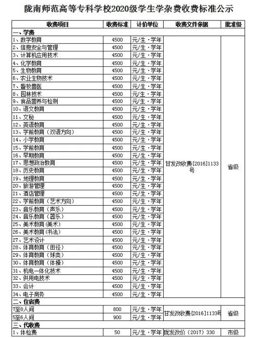 2021陇南师范高等专科学校学费多少钱一年-各专业收费标准