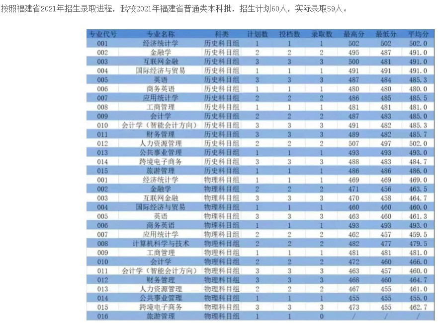 浙江工商大学杭州商学院2021年各省录取分数线是多少.jpg