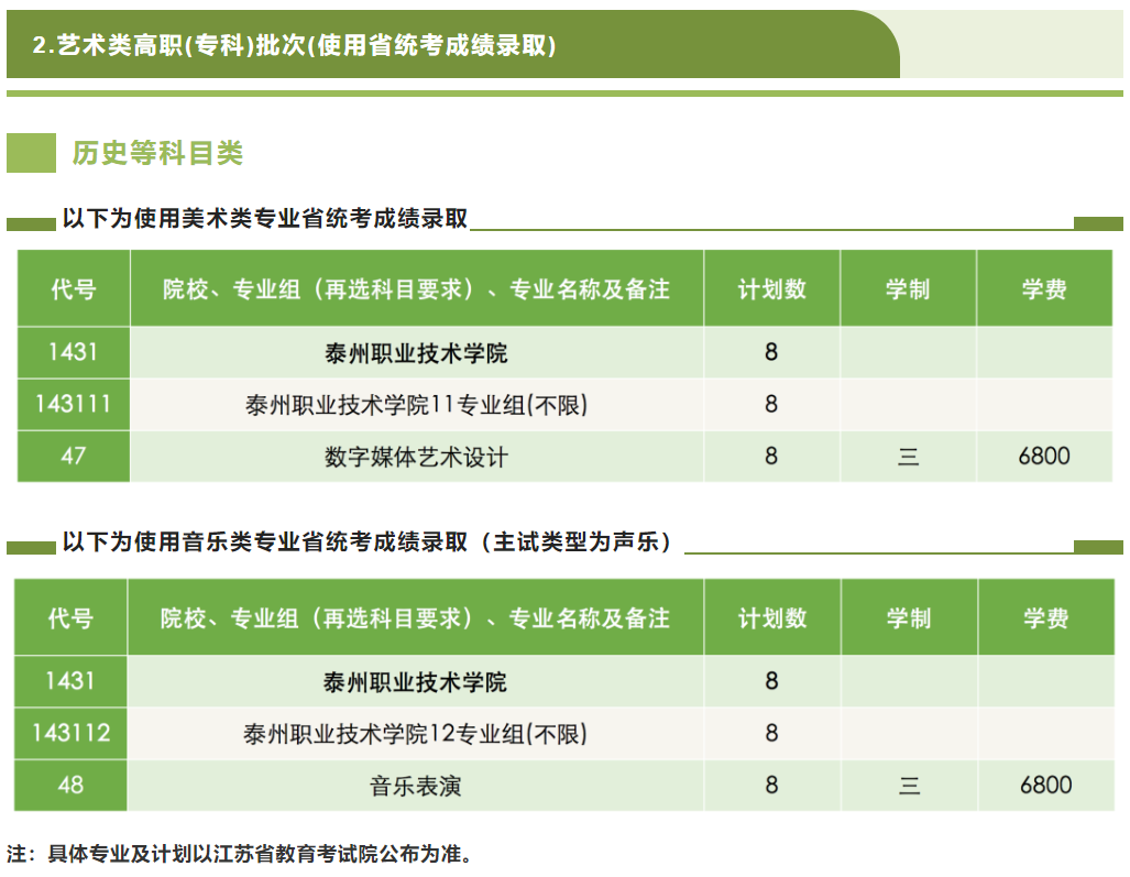 2021年泰州职业技术学院招生计划-各专业招生人数是多少