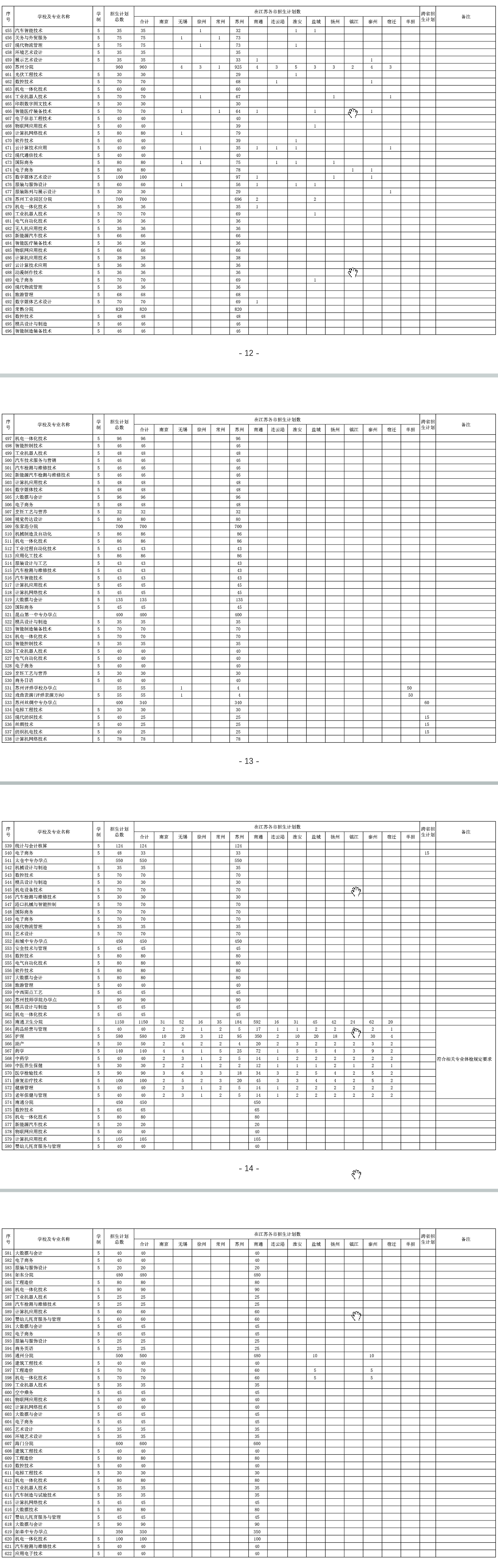 2021年江苏联合职业技术学院招生计划-各专业招生人数是多少