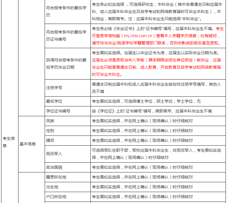 2022考研报名 考研报名 考研网报信息