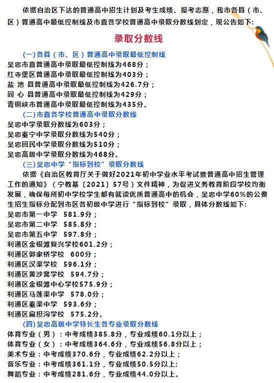 2021吴忠普通高中招生录取分数线