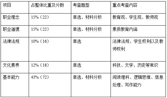 综合素质备考早知道